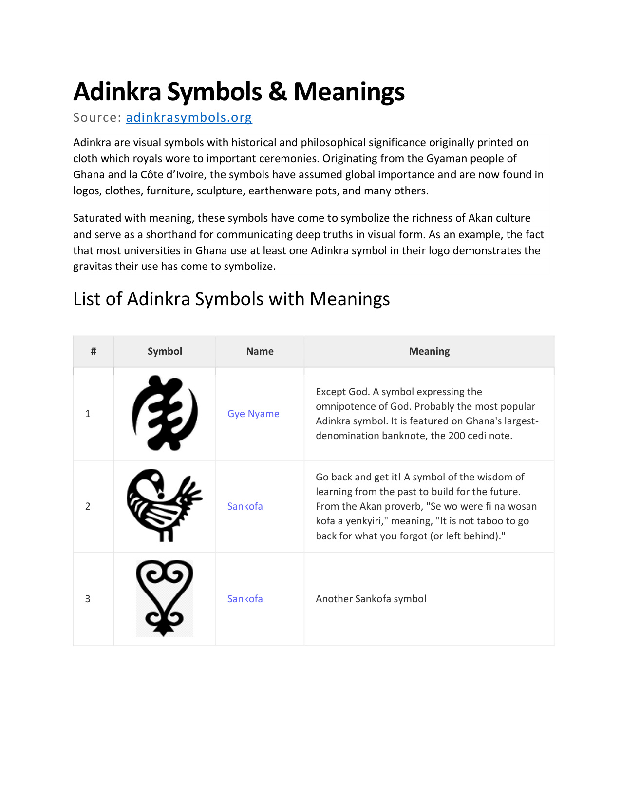Adinkra Symbols And Meanings book cover