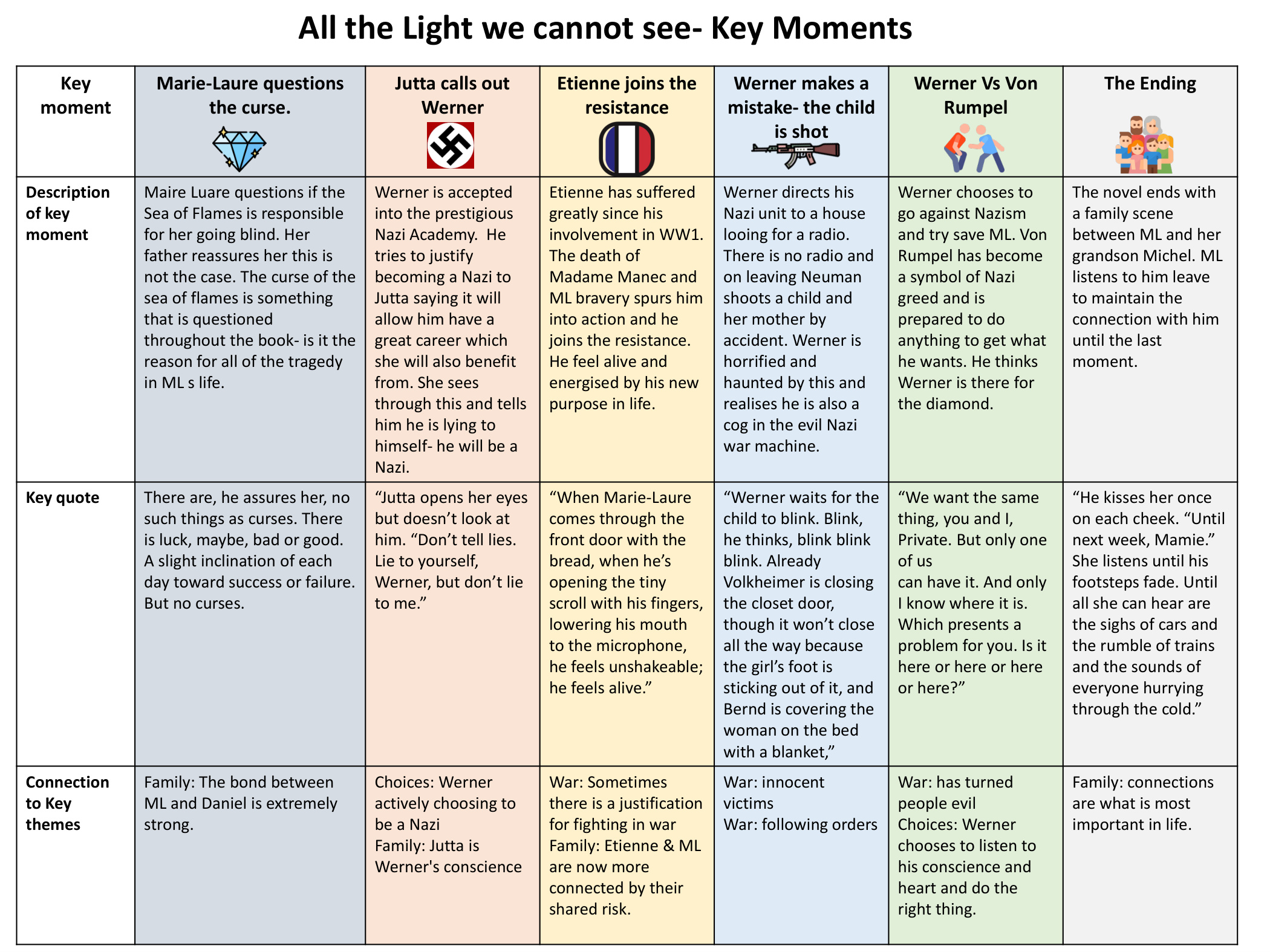 All The Light We Cannot See book cover