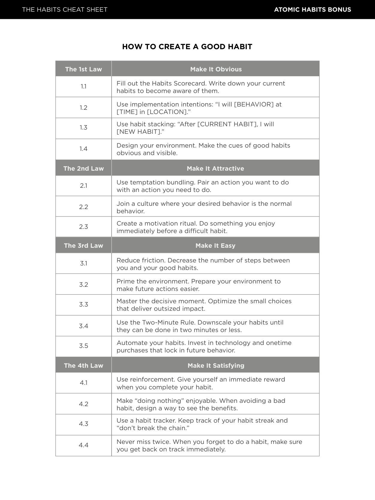 Atomic Habits Worksheets book cover