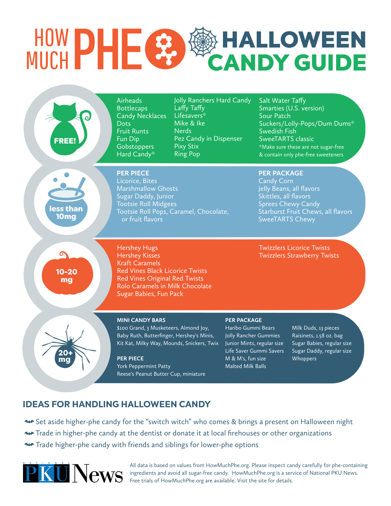 Candy book cover