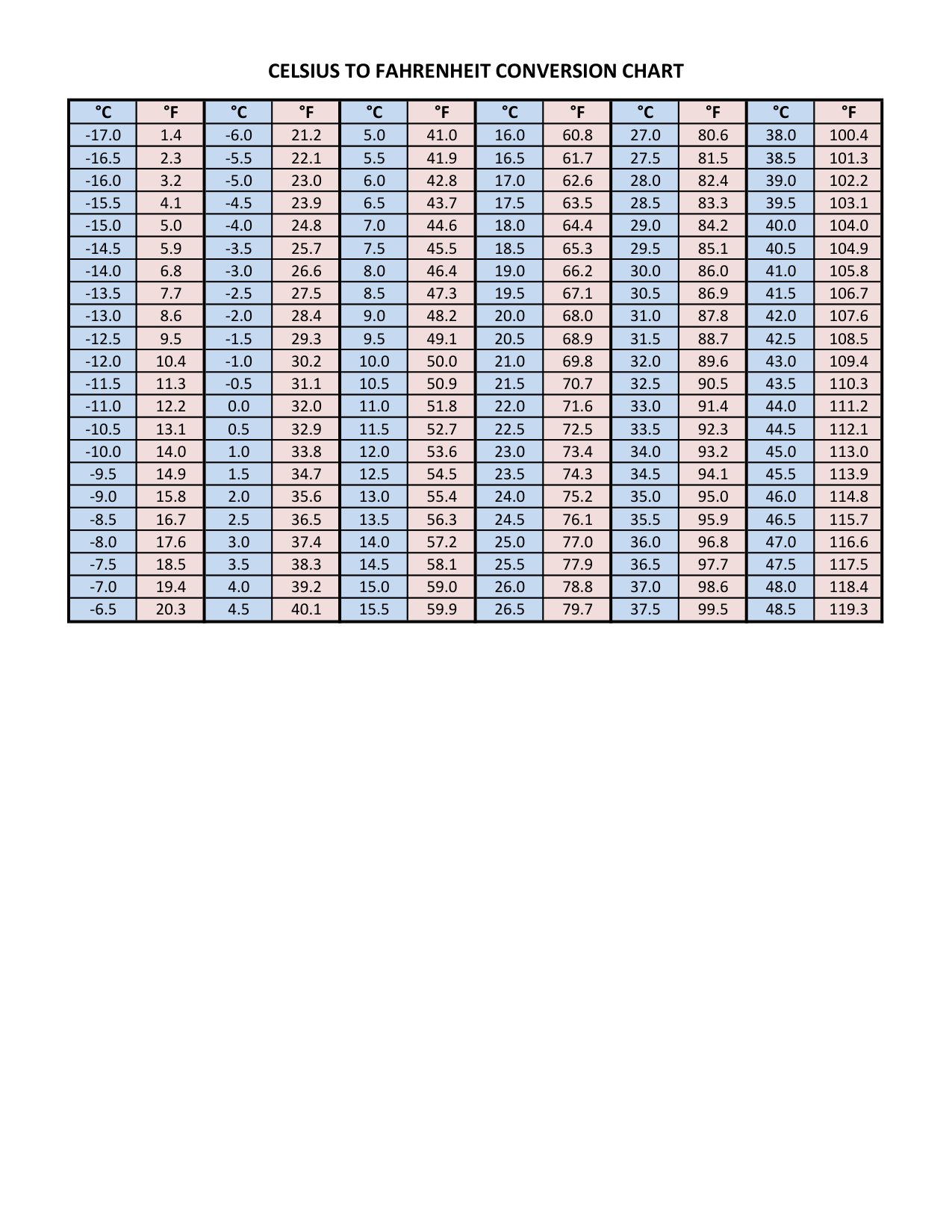 Celsius To Fahrenheit Chart book cover