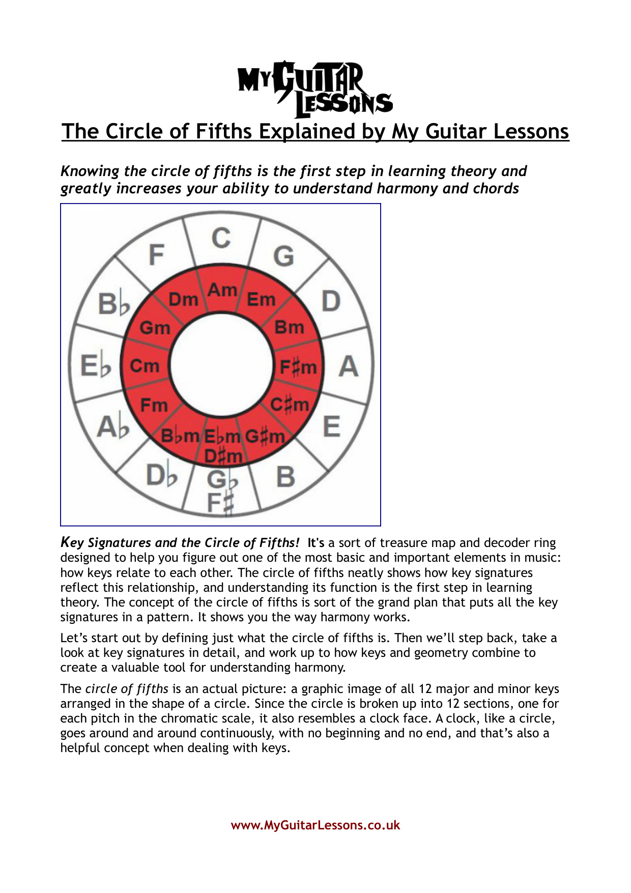 Circle Of Fifths book cover