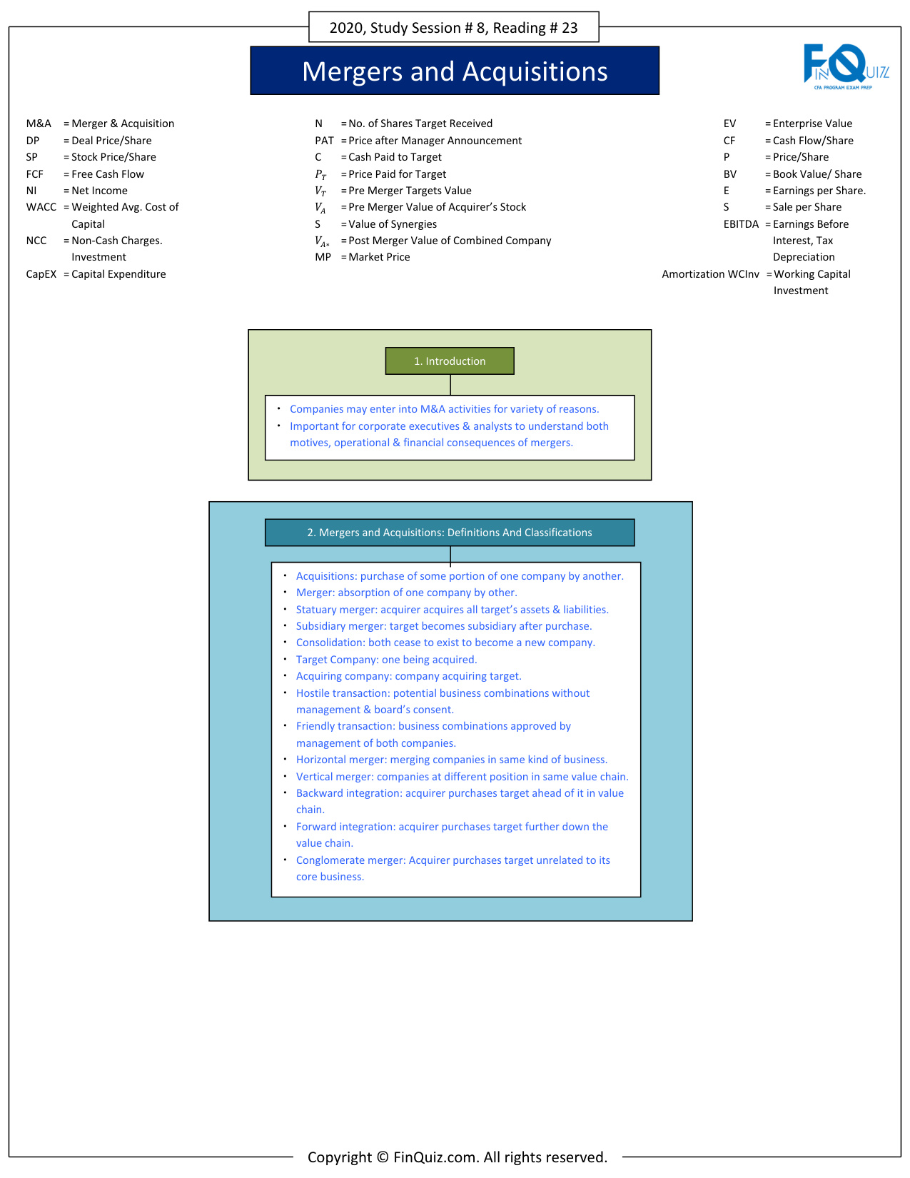 Finquiz Cfa Level 2 Notes book cover