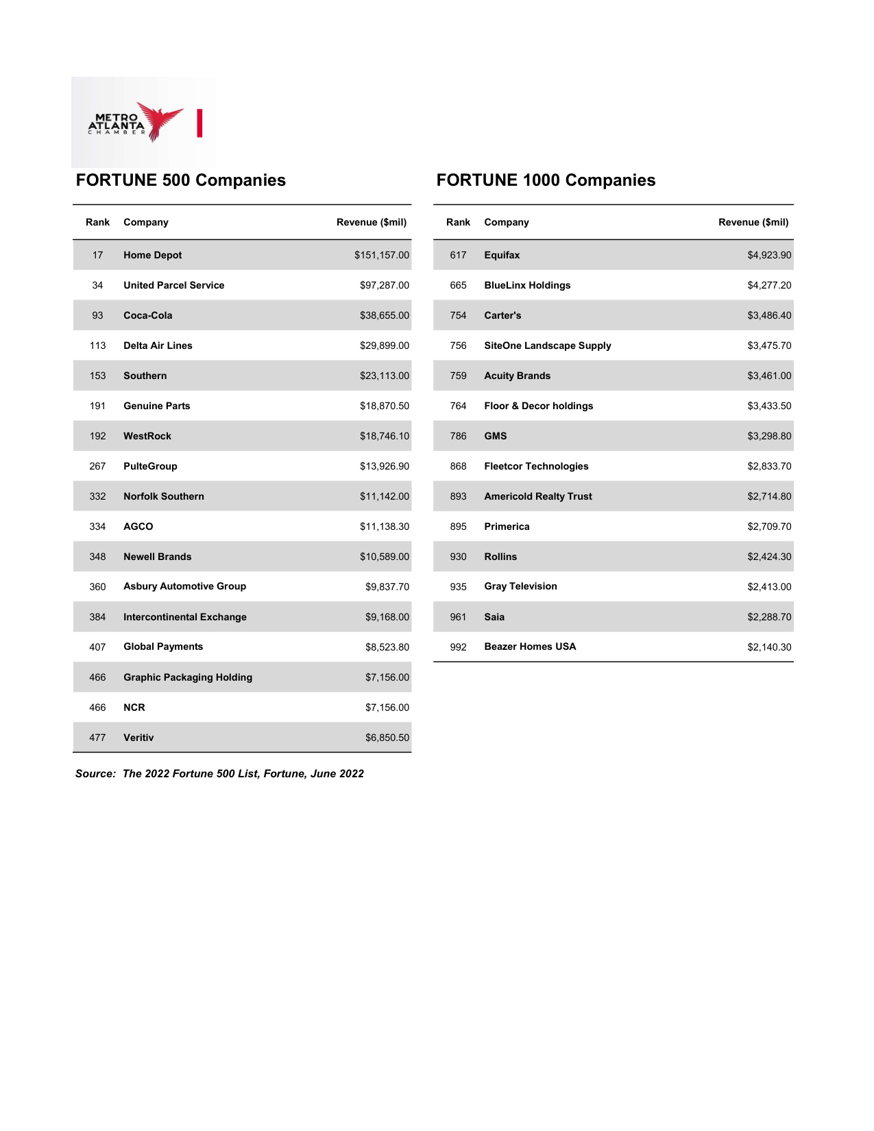 Fortune 500 Companies List book cover