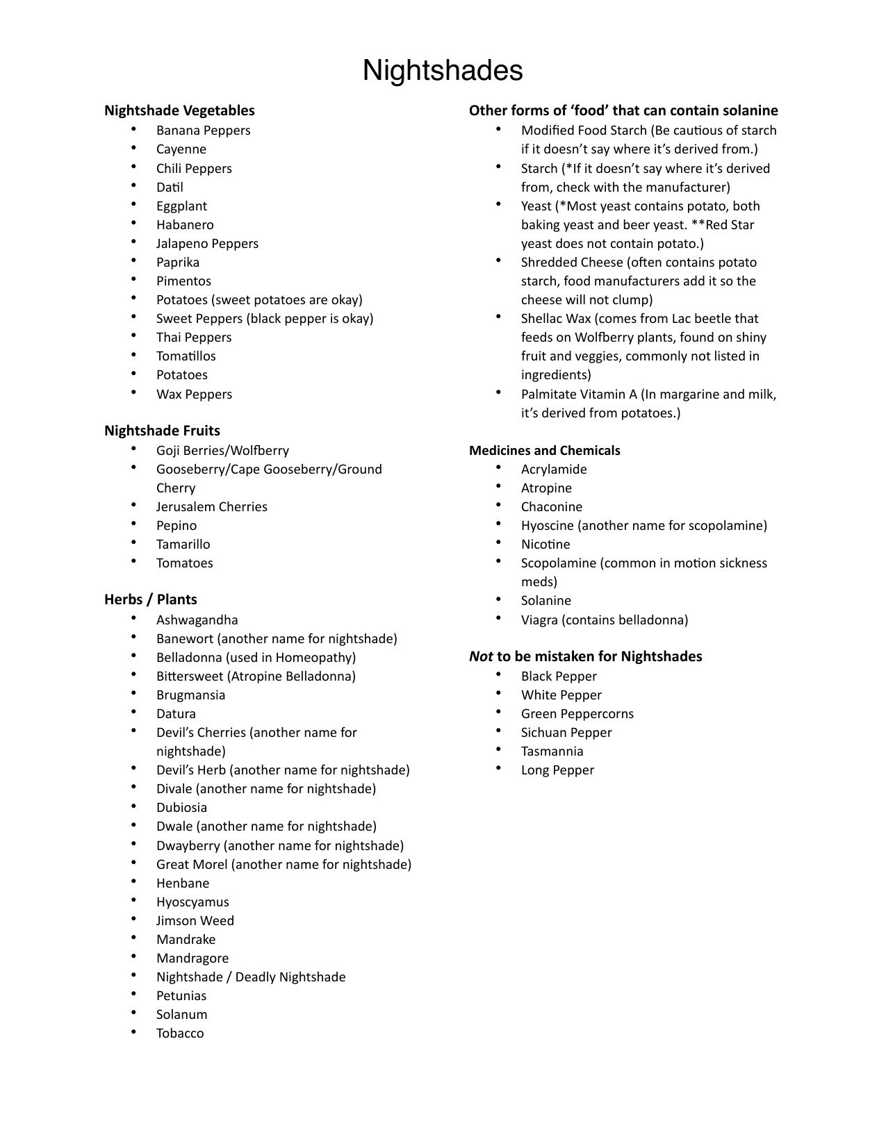 List Of Nightshade Vegetables book cover