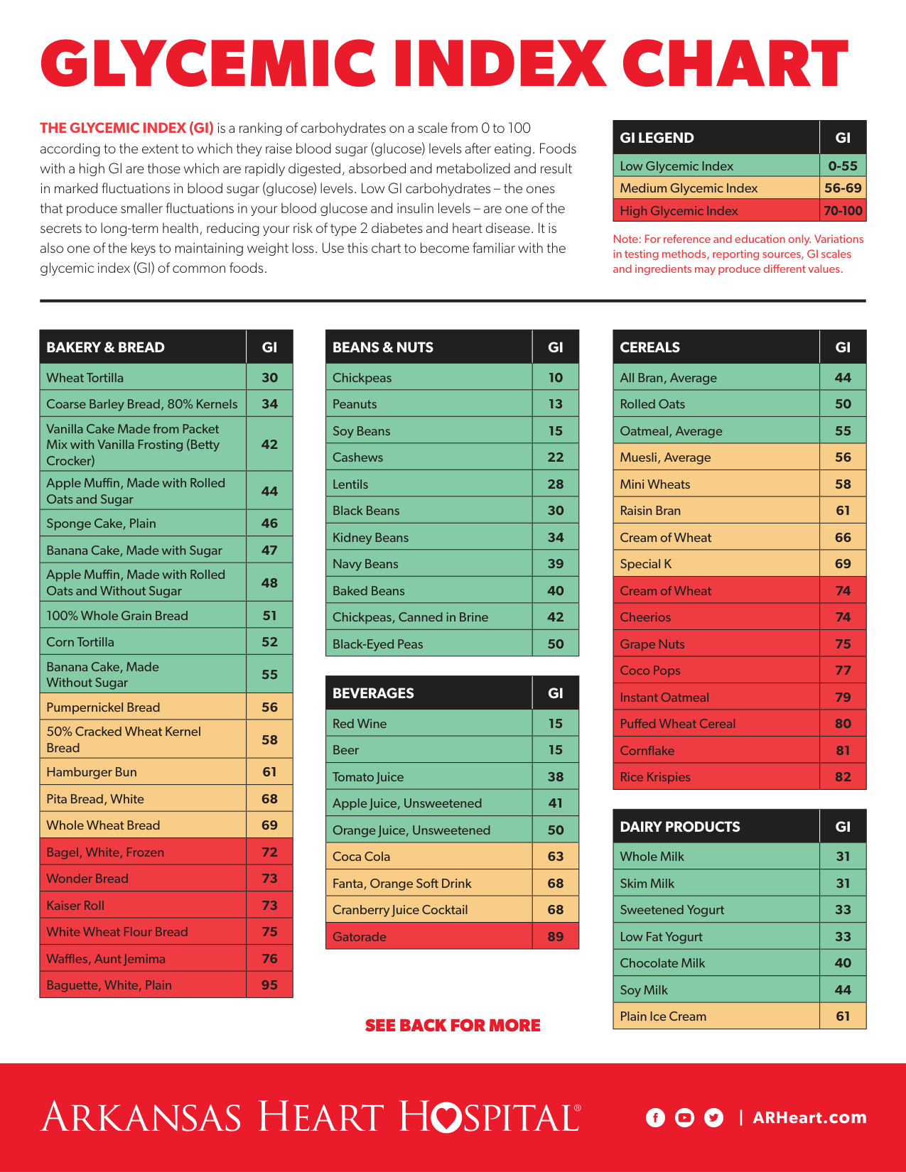 Low Glycemic Index Foods List book cover