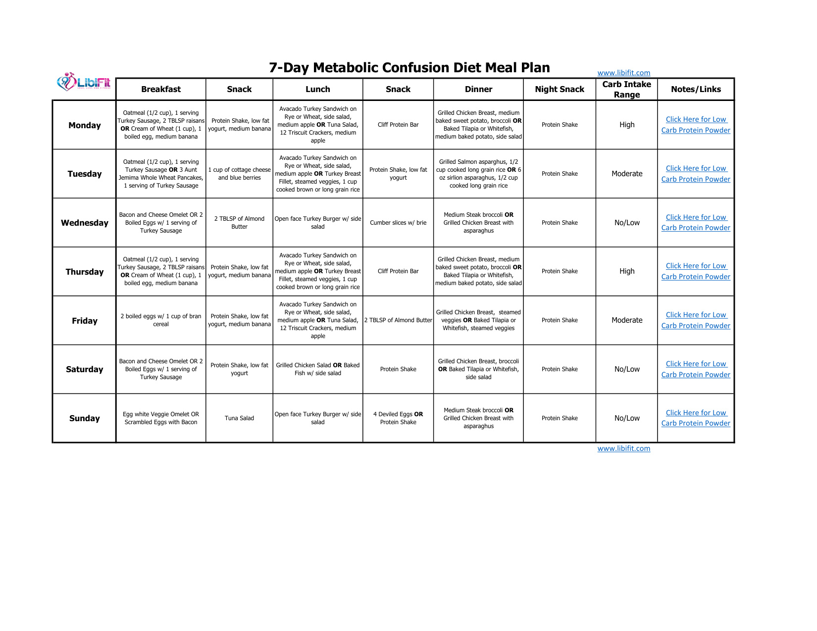 Metabolic Confusion Meal Plan book cover