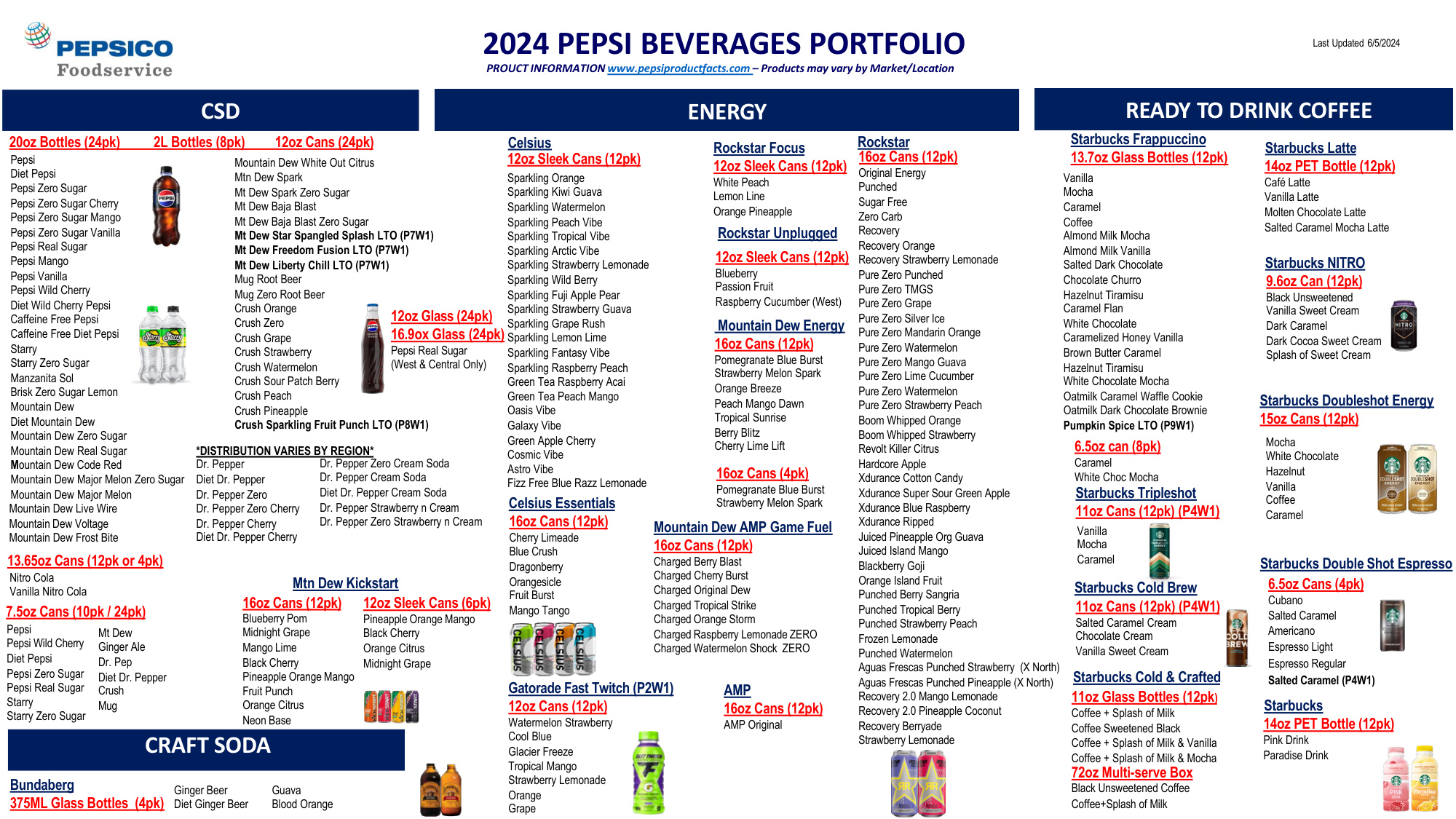 Pepsi Products List book cover