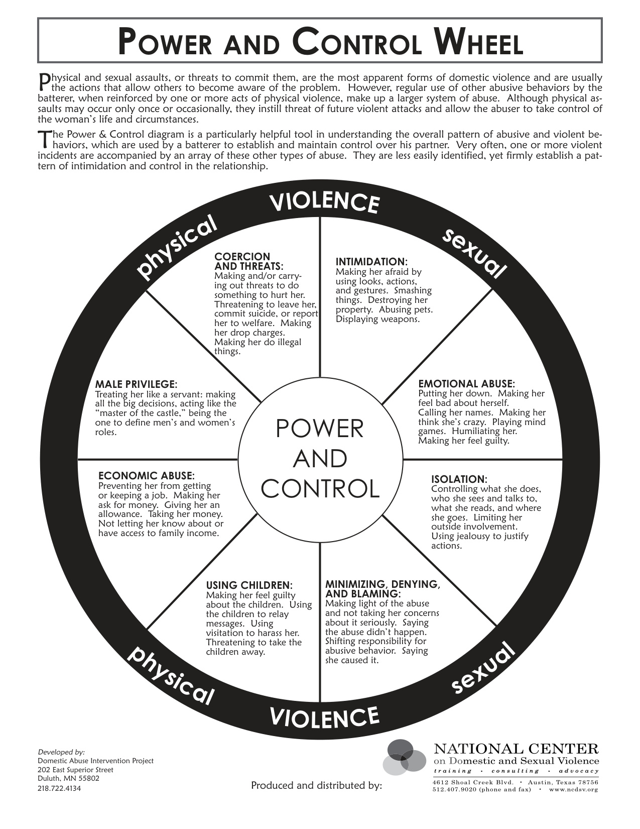 Power And Control Wheel book cover