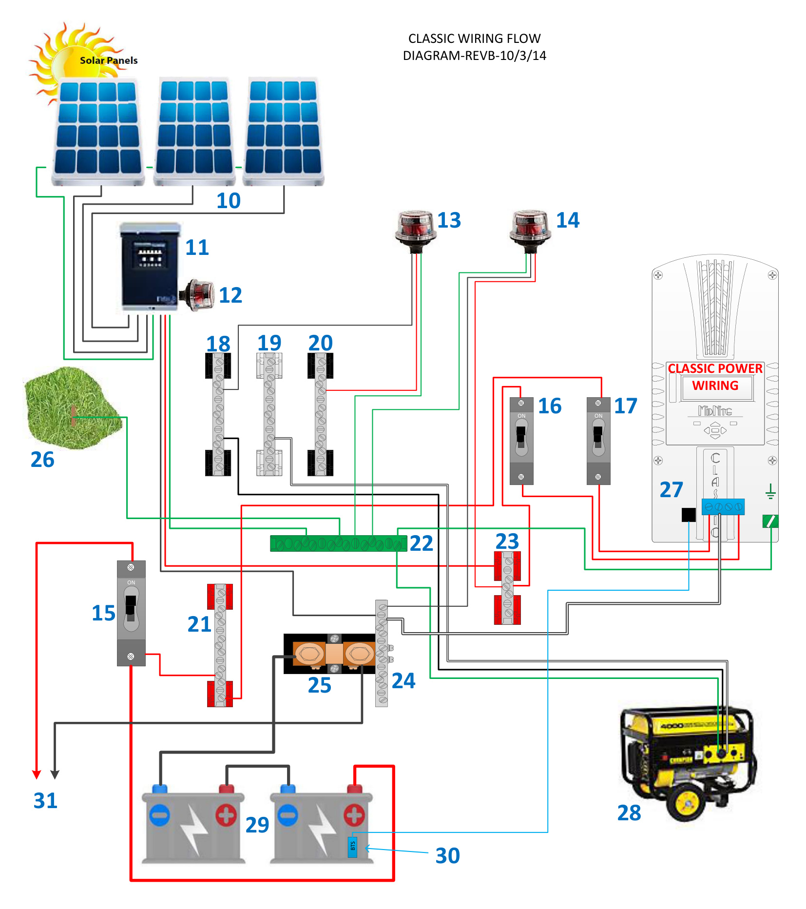 Solar Panel Wiring Diagram book cover