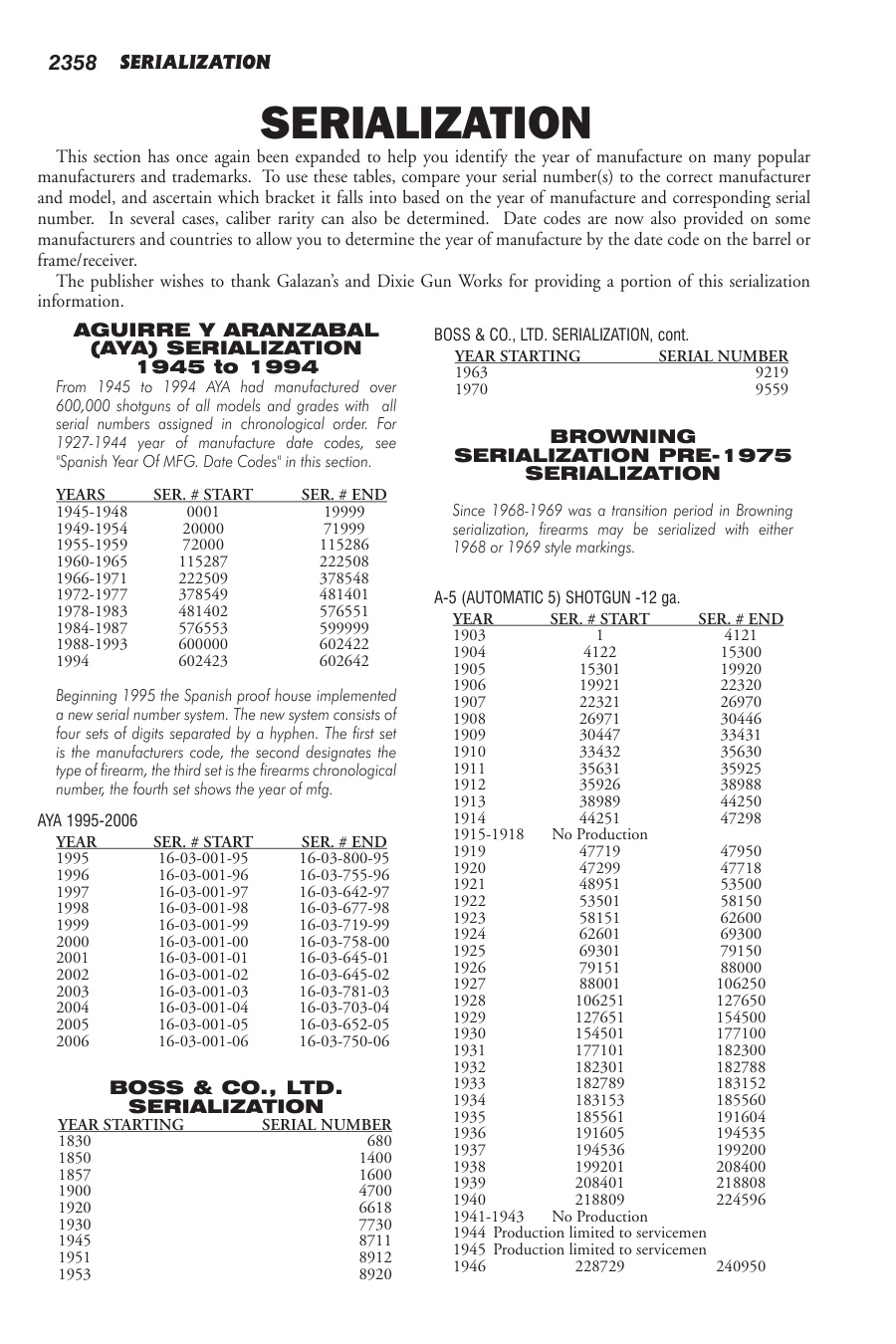 Standard Catalog Of Smith And Wesson Serial Numbers book cover
