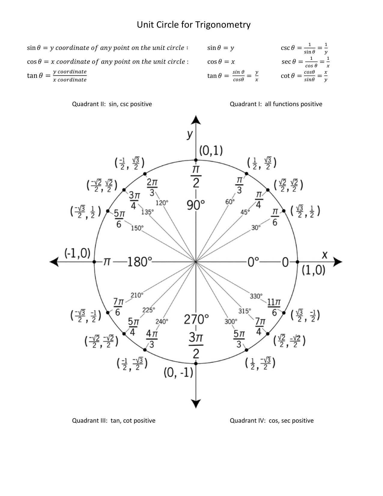 Unit Circle book cover